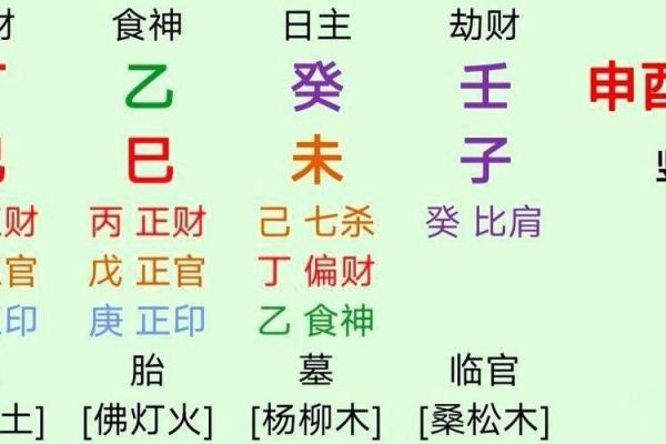 测八字姻缘