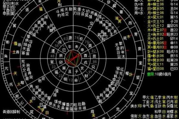 双人合盘分析 星盘合盘看两个人的未来结果