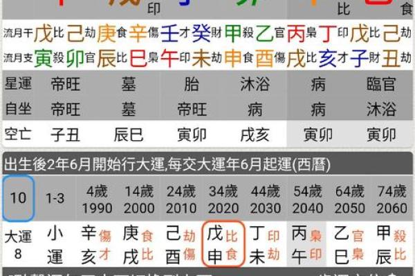 八字测另一半
