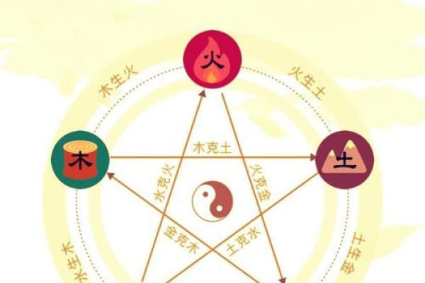 测命五行八字