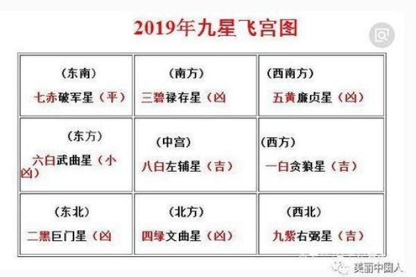 紫微斗数夫妻宫左辅星 女命夫妻宫有左辅星,对方是个怎样的人？