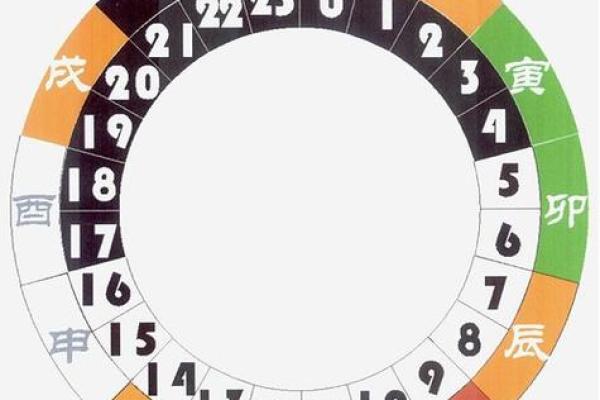 紫薇斗数子时按亥时