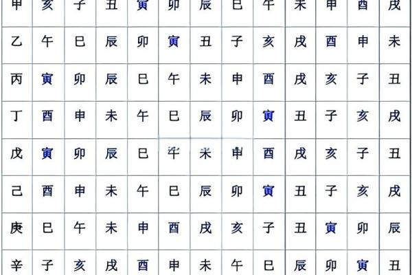 八字到底能代表什么命