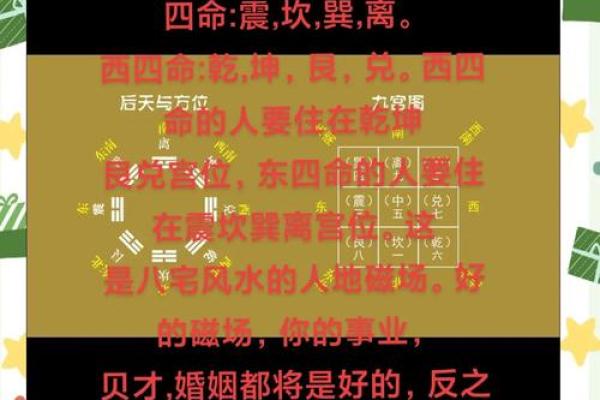 住宅与八字
