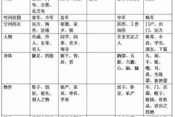 八字宫位详解信息