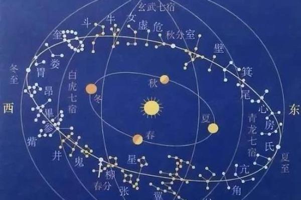 紫微斗数之各星曜所主行业： 紫微星