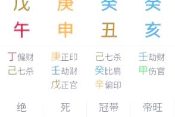 八字婚姻匹配如何解读？