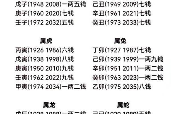 婚姻合八字算命免费称骨 八字称骨算命表男女版