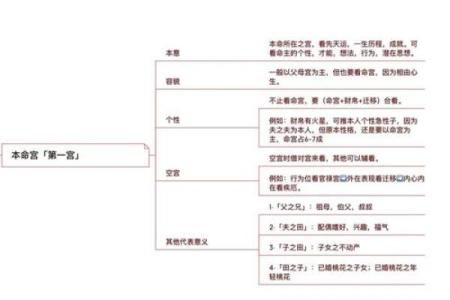 紫薇斗数命宫性格