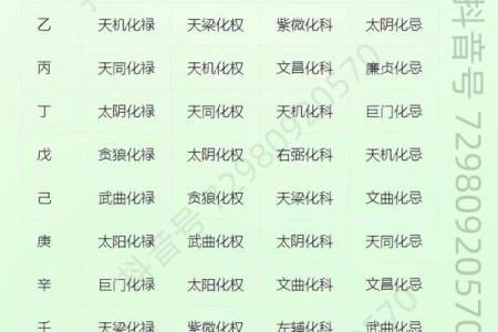 紫微斗数之各星曜所主行业：单位或公司的状况