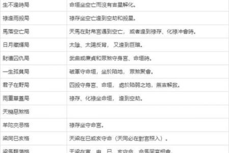 紫薇斗数格局怎么看