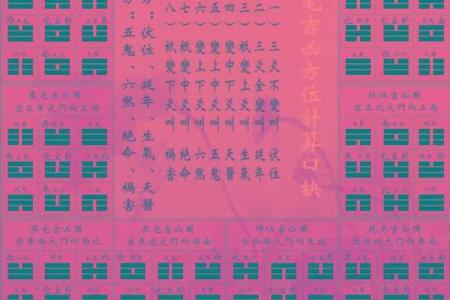 八宅风水：起伏位定游星法，定出阳宅之吉凶！