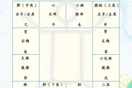 不知道时辰能看紫薇斗数吗