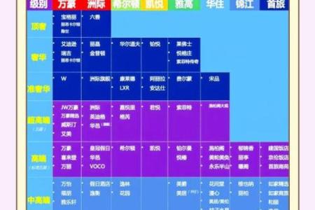 宾馆取名测试吉凶