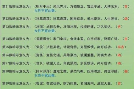 测试号码吉凶对不对