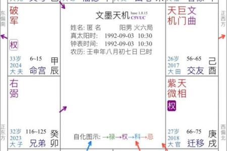 紫薇斗数看人脉