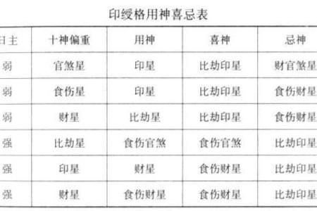 八字喜印
