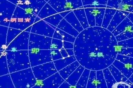 紫薇斗数和子平术