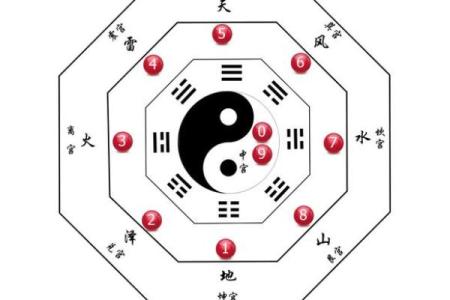 八字九宫