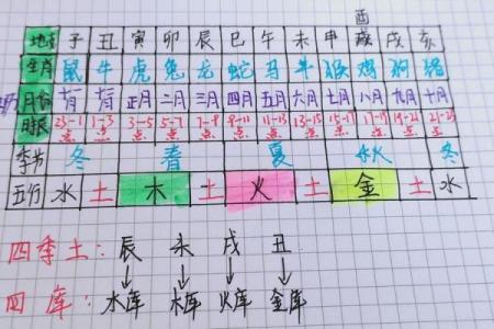 六壬金口诀与八字哪个准