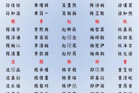 2019年4月14号卯时出生的男孩如何起名姓名