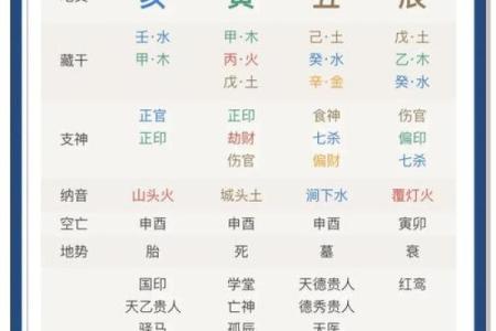 婚姻合八字如何，详解八字合婚挑选，让你的姻缘事半功倍