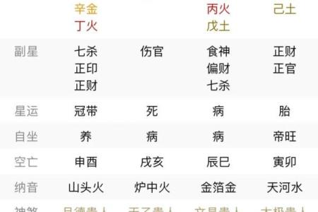 穷命的八字