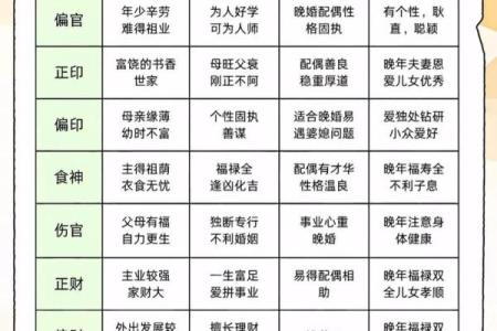 八字事业职业分析，揭示命运奥秘
