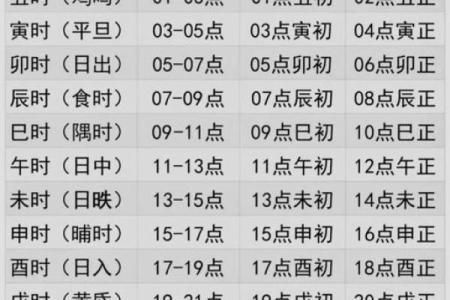 算八字取名