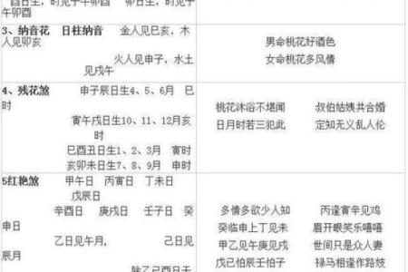 八字关煞