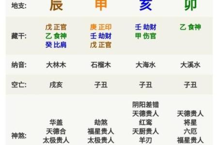 算命术中俗相什么意思