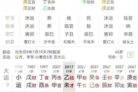 八字伏吟看感情婚姻