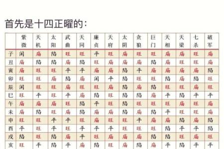 紫微斗数天梁化禄在哪个宫最好 天梁星化禄代表什么