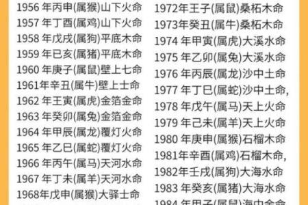 清闲少奶奶命的八字 官星坐于禄位