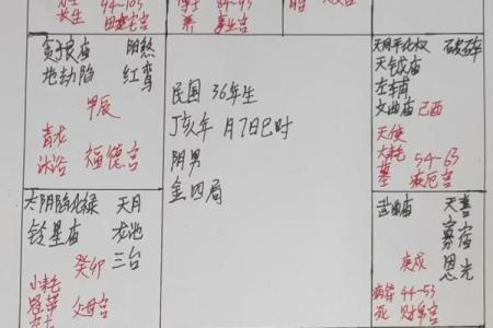紫微斗数诸星落诸宫之：七杀星奴仆宫详解