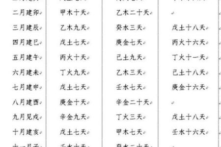 四柱八字：论证推演时正确使用‘时辰’的重要性，干货！