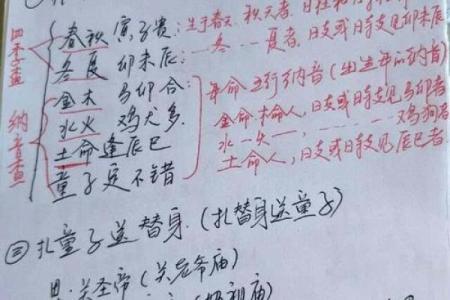 八字中童子命什么意思 , 农历算童子命周易推算童子命