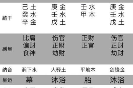 八字基础