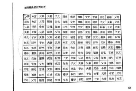 紫微斗数之四化论断法详释：河洛论断法