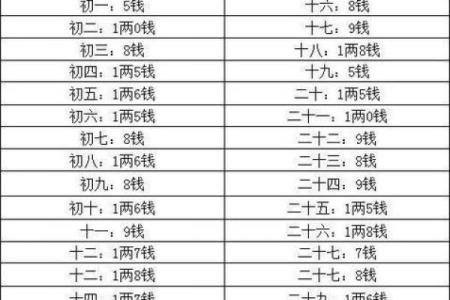 婚姻合八字算命免费称骨 八字称骨算命表男女版