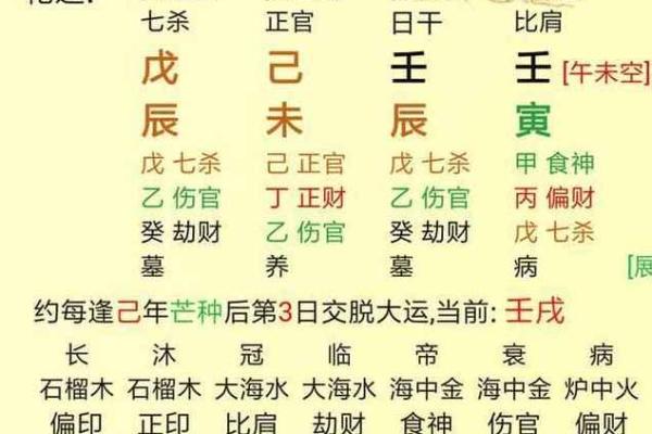 11月28的生辰八字是什么意思