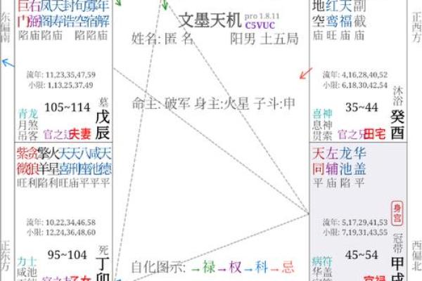 紫微斗数之迁移宫与诸星，天梁星在迁移宫是什么意思？