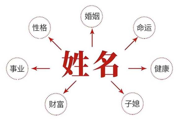 姓名配对笔画头像男生可爱 姓名配对测试卜易居？