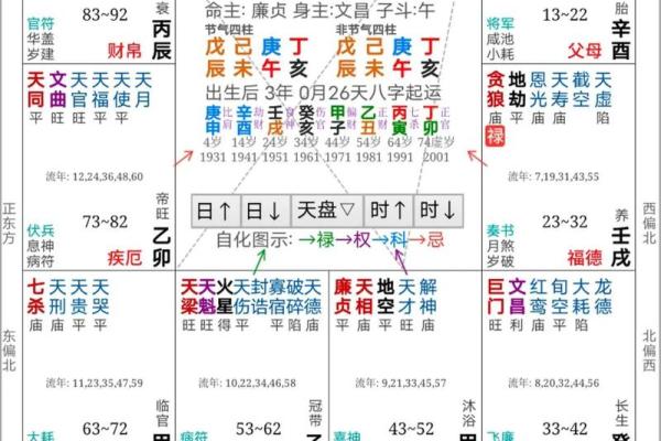 紫薇斗数命盘会有变化么