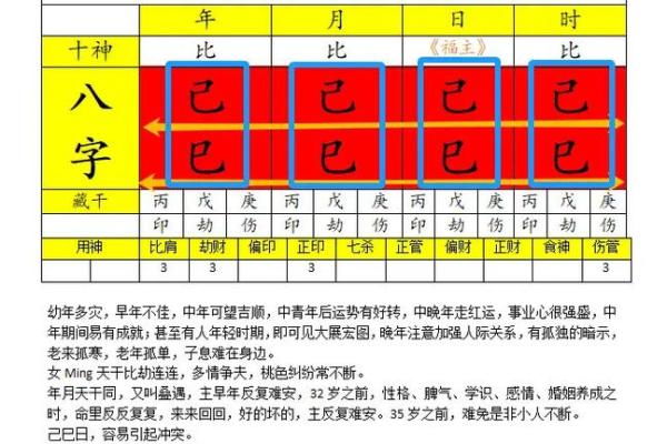 八字四阴