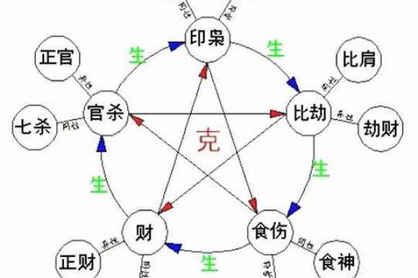 八字七杀坐劫财