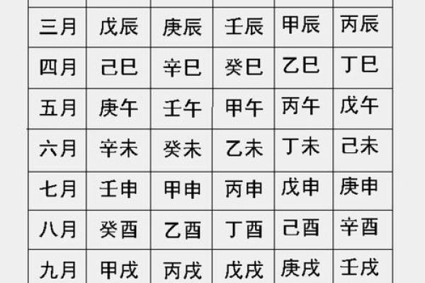 生辰八字起名大全，教你如何根据八字起好名字