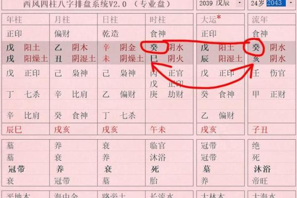 八字如何看贵贱