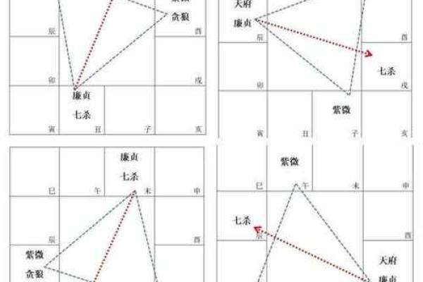 紫微斗数财帛宫廉贞破军  紫微斗数财帛宫代表什么
