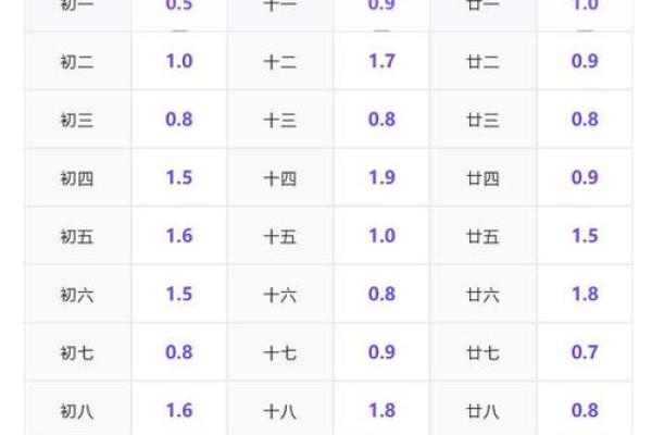 名字的斤两怎么算,算命称骨斤两法表